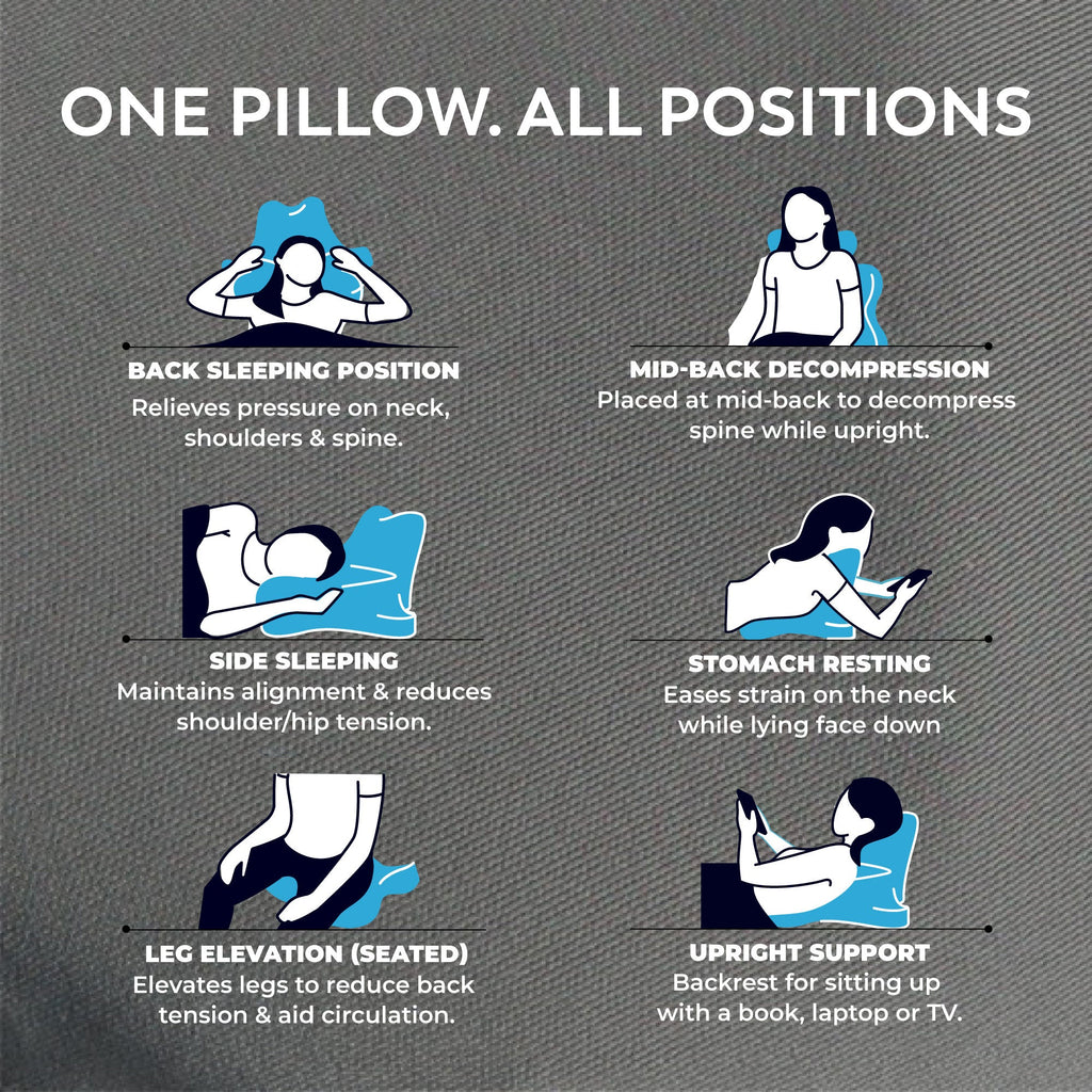 Neutron Ergonomic 6-in-1 Neck, Back, Shoulder Pillow