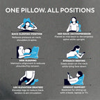Neutron Ergonomic 6-in-1 Neck, Back, Shoulder Pillow