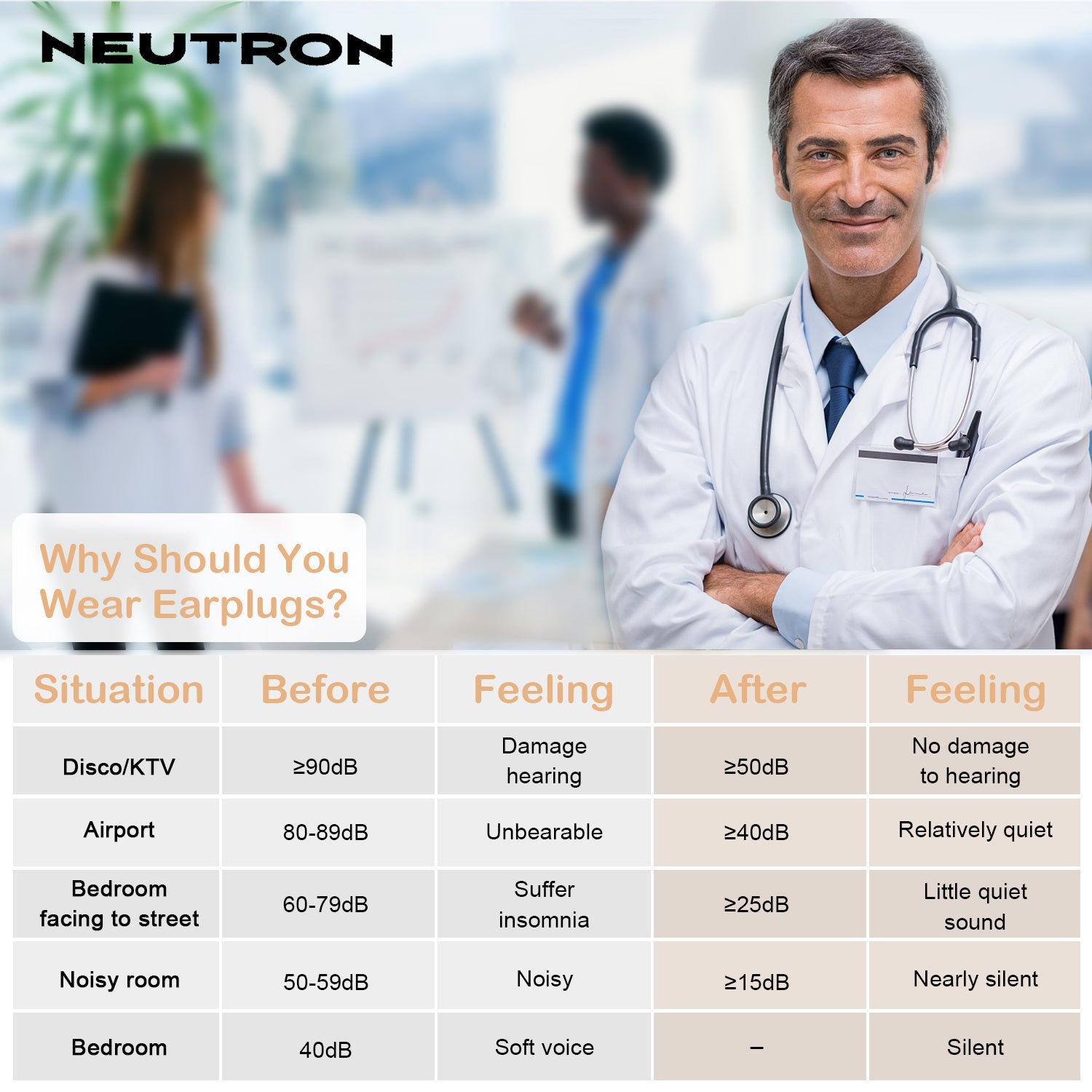 Neutron Soft Foam Earplugs with Travel Case - 38dB SNR - 60 Pairs